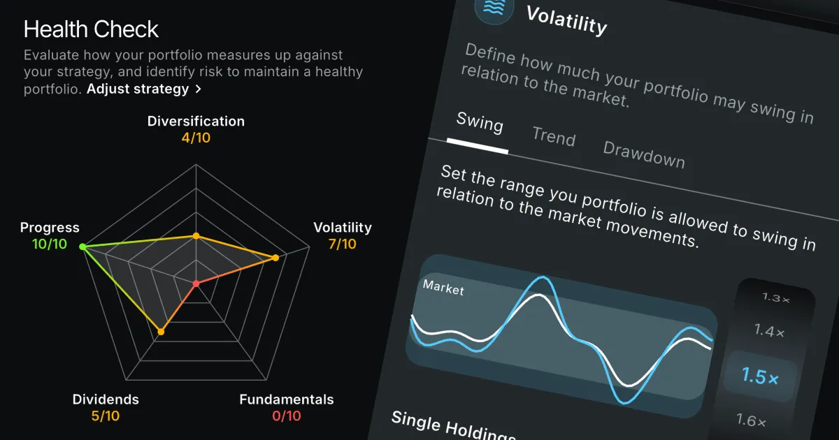 Planfolio's Health Check screen: a radar chart scoring Diversification, Volatility, Fundamentals, Dividends and Progress, next to the volatility target settings with a 1.5x swing range selected