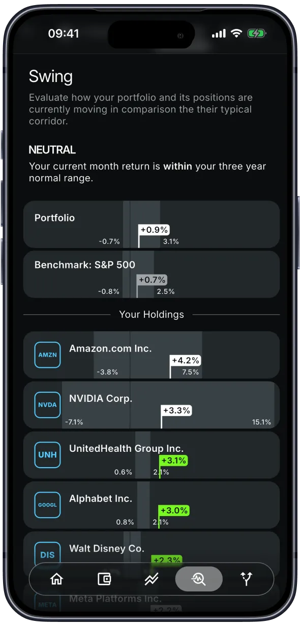 Planfolio analysis page showing performance, fundamental quality, volatility and portfolio impact for a holding