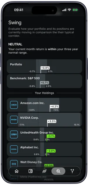 Planfolio analysis page showing performance, fundamental quality, volatility and portfolio impact for a holding