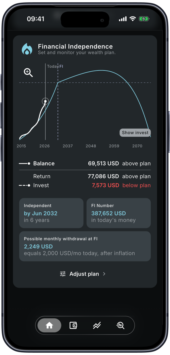 Prisma Wealth Plan projecting the path to financial independence with FIRE number and target year